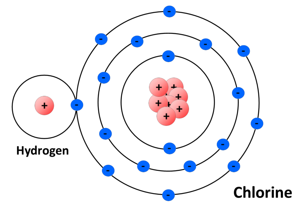 HCL Gas | HCl Gas Hydrogenchloride